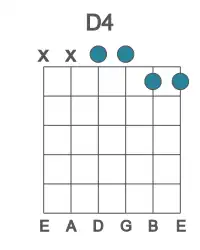 Guitar voicing #1 of the D 4 chord